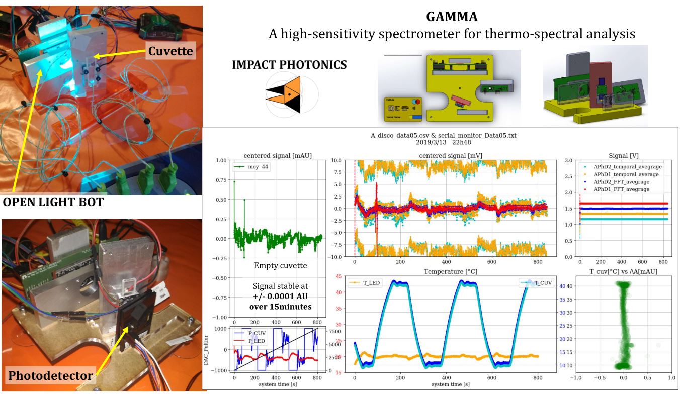 OLB Gamma Thermal by IMPACT PHOTONICS