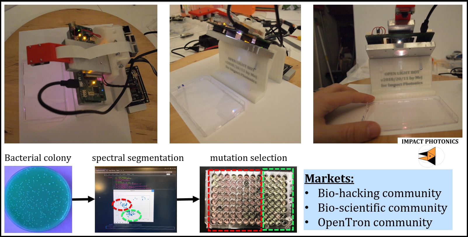 OLB Multispectral by IMPACT PHOTONICS