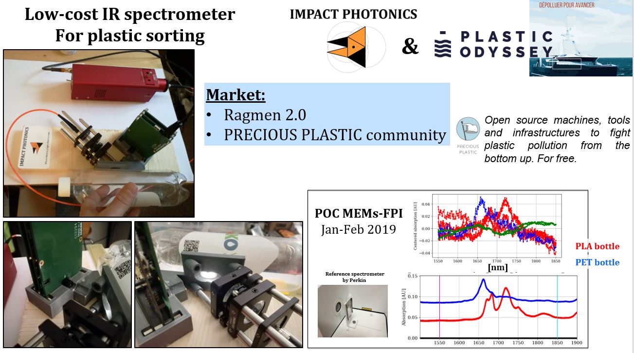 Low-cost IR spectrometer for plastic sorting by IMPACT PHOTONICS