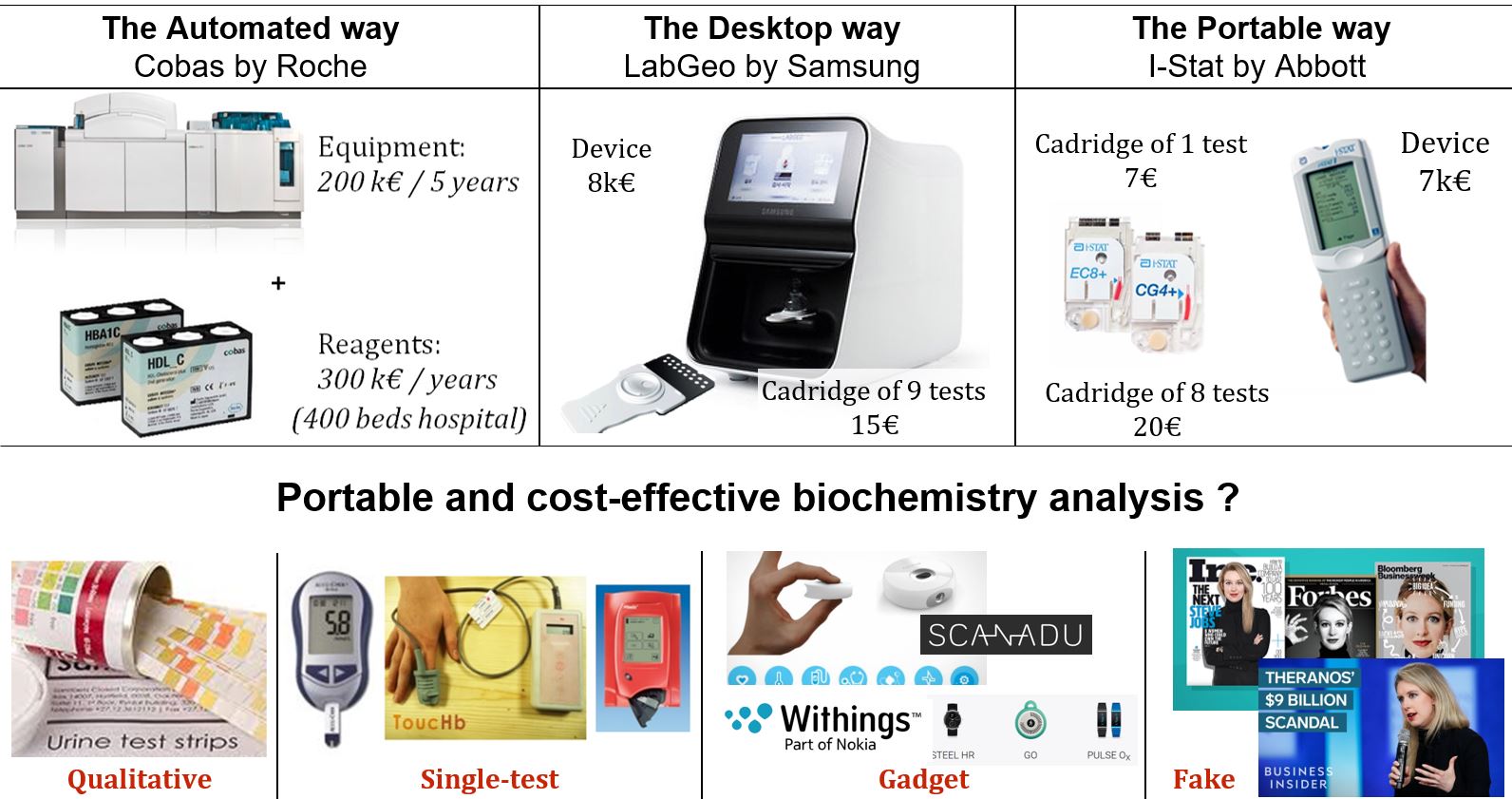 Blood chemistry analysis by IMPACT PHOTONICS